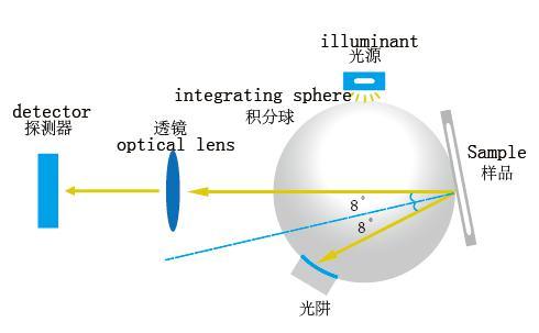 Tabletop Spectrophotometer with High Accuracy and Good Repeatability