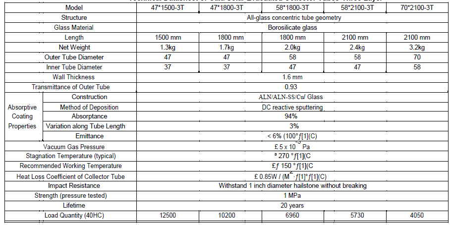 Solar Water Heater Parts Vacuum Solar Tube