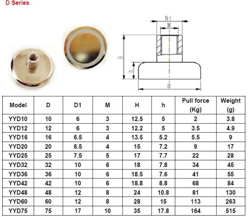 Screw Thread M3/M4/M6/M8 Neodymium Pot Magnet