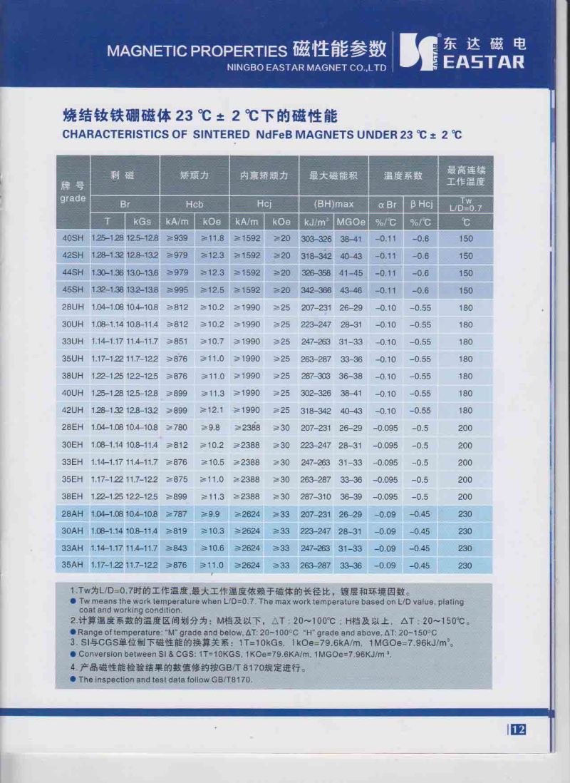 NdFeB Permanent Segment Magnet for Motors