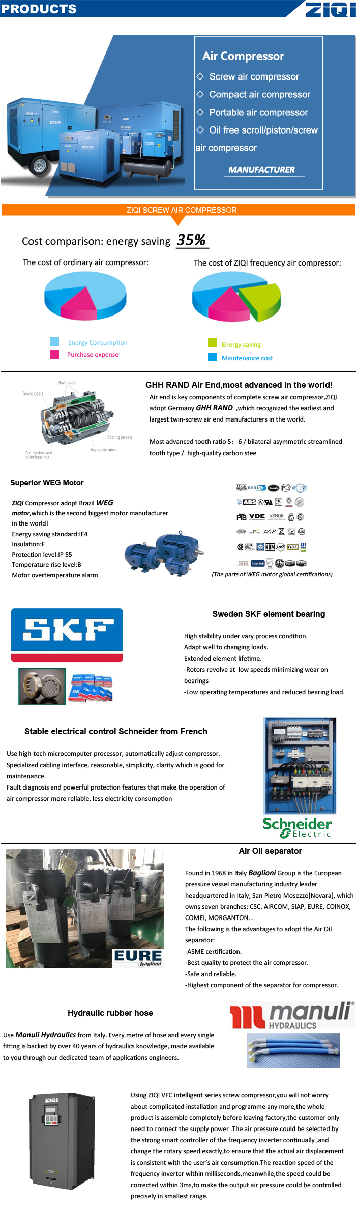 Built in One Compact Screw Air Compressor with Tank