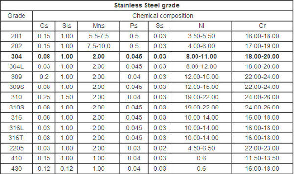 0.5mm Thickness 304 Stainless Steel Wire Rope