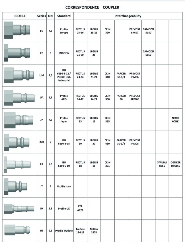 Um Series Quick Coupler Barb Plug Coupling Dn5.5