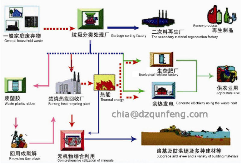 Msw Household Waste Granulator Machine Compost Organic Granulator