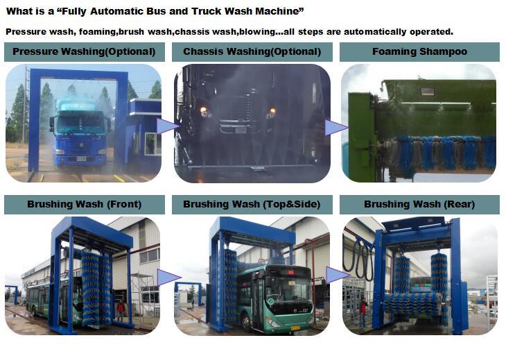 Automatic Bus Wash Machine and Bus Washer Type