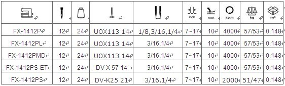 12-Needle Flat-Bed Double Chain Stitch Sewing Machine