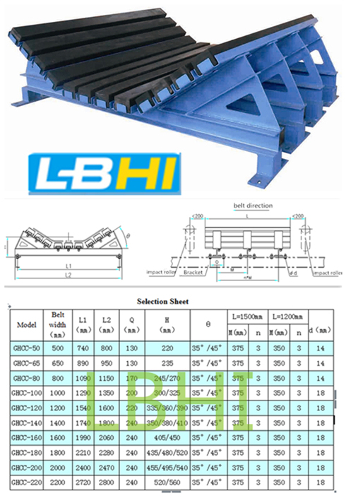 Heavy-Duty Impact Bed/ Buffer Bed with Rubber Bar for Belt Conveyor