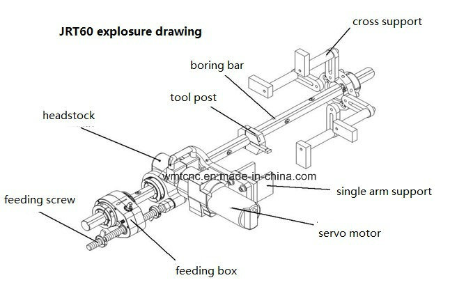 Hydraulic Type Line Boring Equipment JRT60