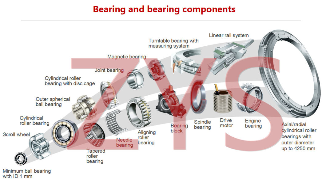 Zys Manufacured Ball Bearing, Slewing Bearing, Auto Wheel Hub Bearing, Taper Roller Bearing, Cylindrical Roller Bearing with 60 Years Experience