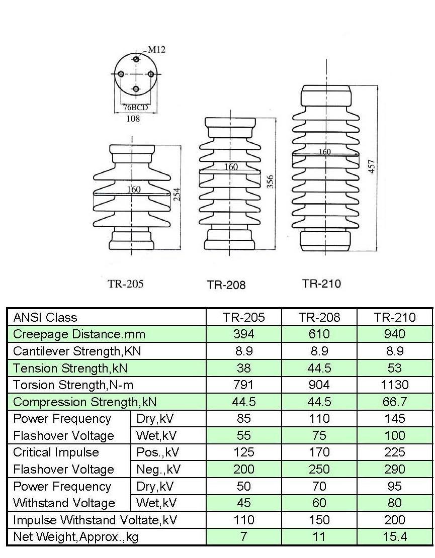 Tr208 Solid Core Station Porcelain Insulator with ANSI Approved