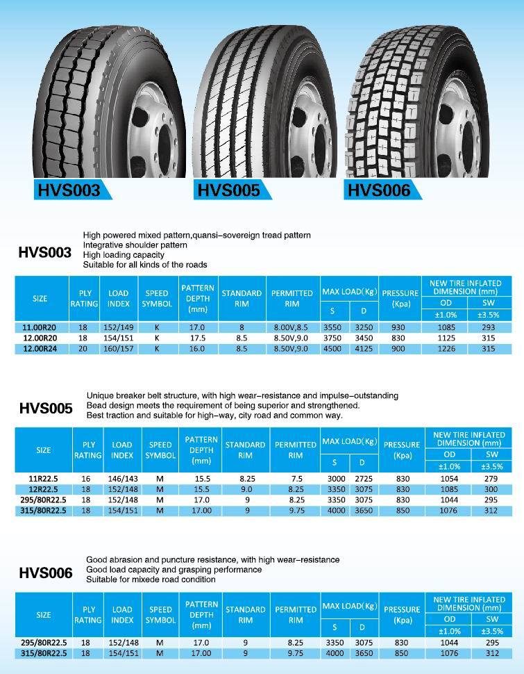 All Steel Radial Truck Tyres with All Series Sizes