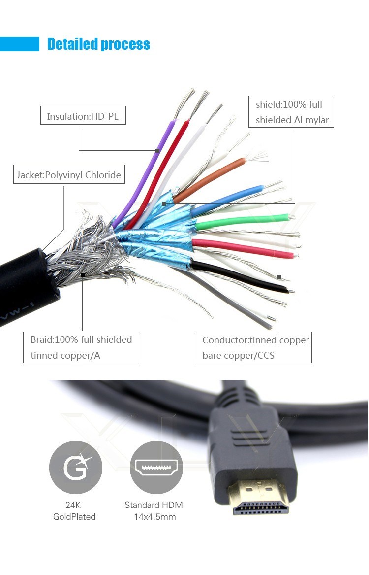 High Speed HDMI Cable with Ethernet 1.4V 1.5m