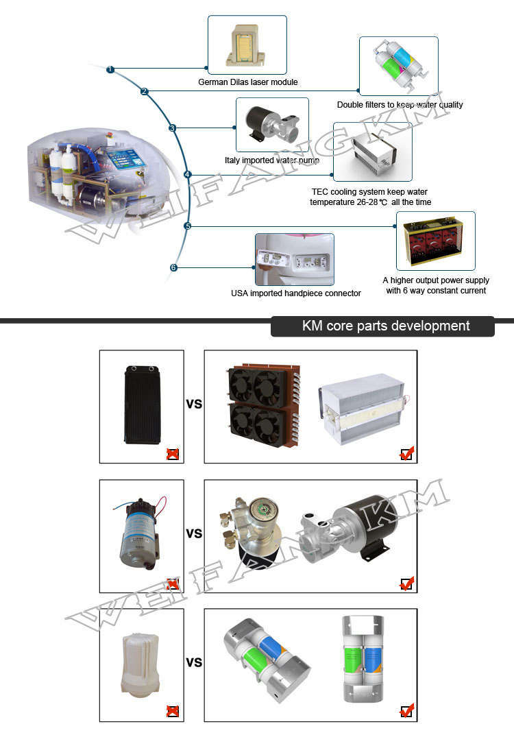 Laser Diode Epiltor Equipment 755nm 808nm 1064nm Depilaction Triple Wavelength Machine