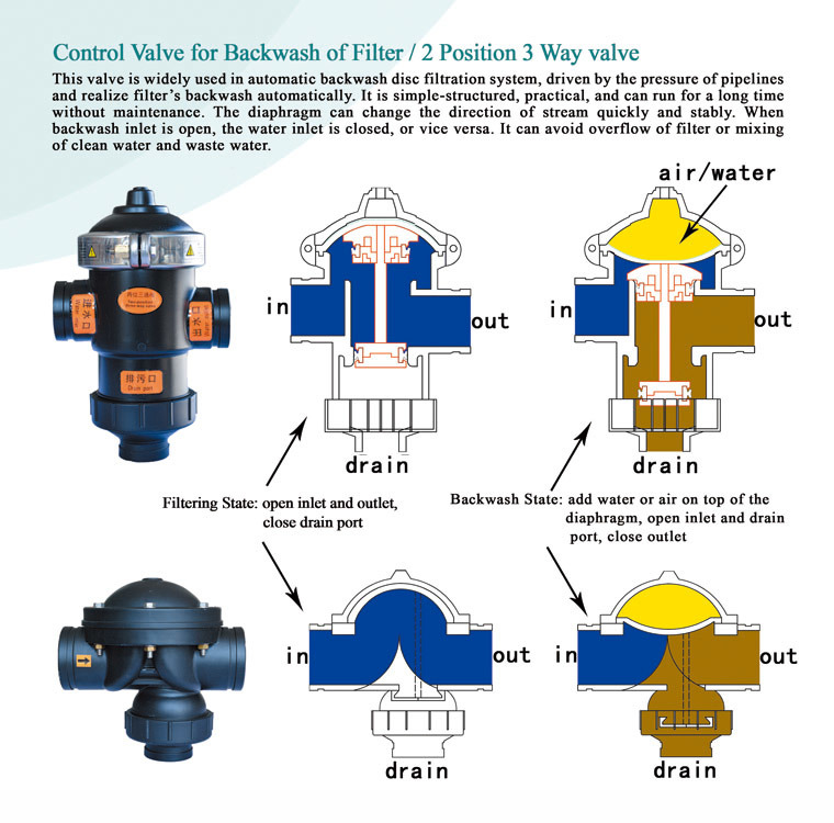 PA6 Material 2 Position 2 Way Valve for Water Control with Solenoid Valve
