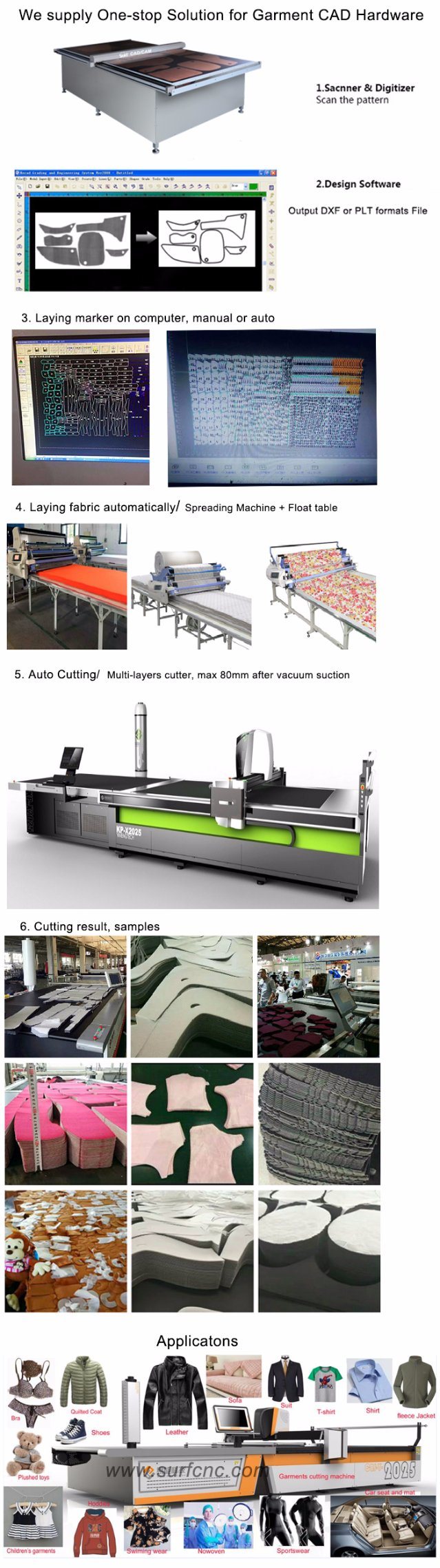 Automatic Industrial Knitted Woven Km Cloth Fabric Cutter Cutting Table Machines