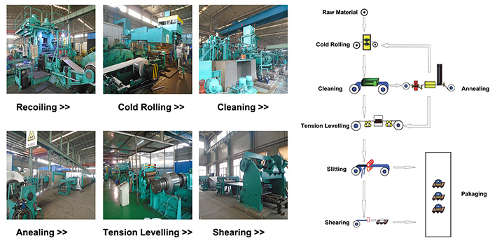 410 Stainless Steel Plate/Sheet of Mading in China