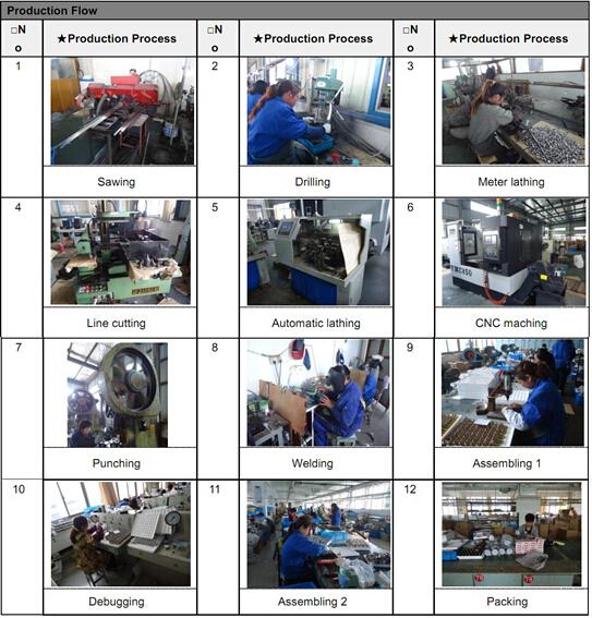 High Quality Vacuum Pressure Gauge