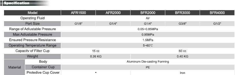 Air Filter Combination-AFR/BFR Series Filter Regulator (Airtac Type)