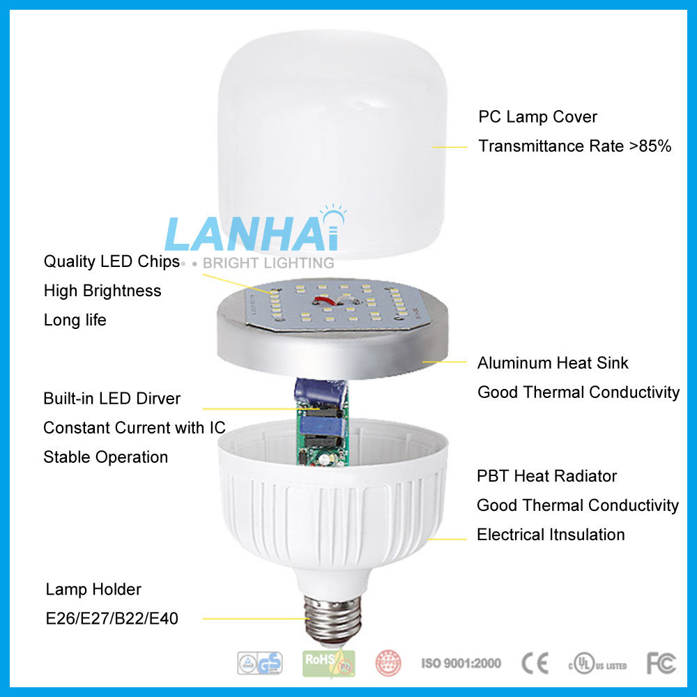 12V/24V/36V Safe Low Voltage 5W/10W/15W/20W/25W Circular Column LED Bulb Light