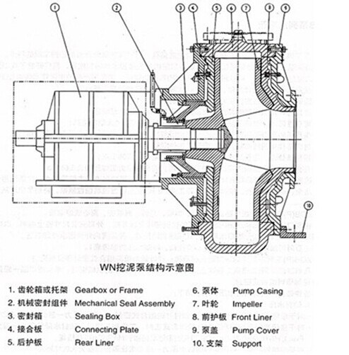 China Sand Gravel Suction Slurry Pump for Vessel Dredging (G/WN)