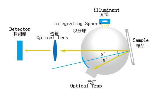 Tabletop Spectrophotometer with High Accuracy and Good Repeatability