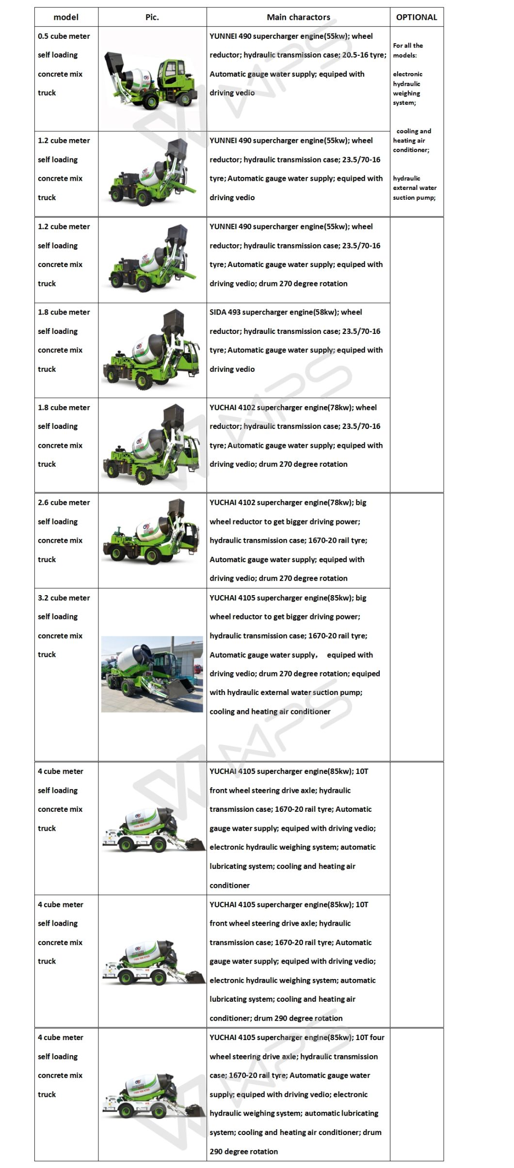 Model Jbc65 6.5 Cube Meter Self-Loading Moveable Concrete Mixer Truck