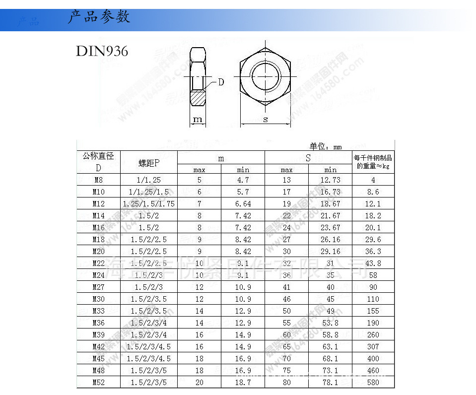 Metric Hex Stainless Steel Nuts DIN936