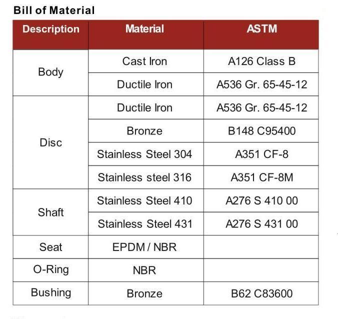 Cast Iron Lug Type Butterfly Valves