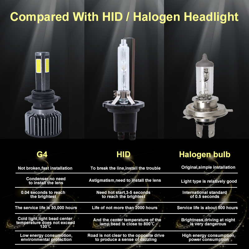 Lightech G4 Hb4 9006 LED Headlight Bulbs Review