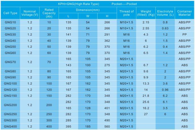 Hengming Nickel Cadmium/Ni-CD Medium Rate Storage Batteries with Competitive Price