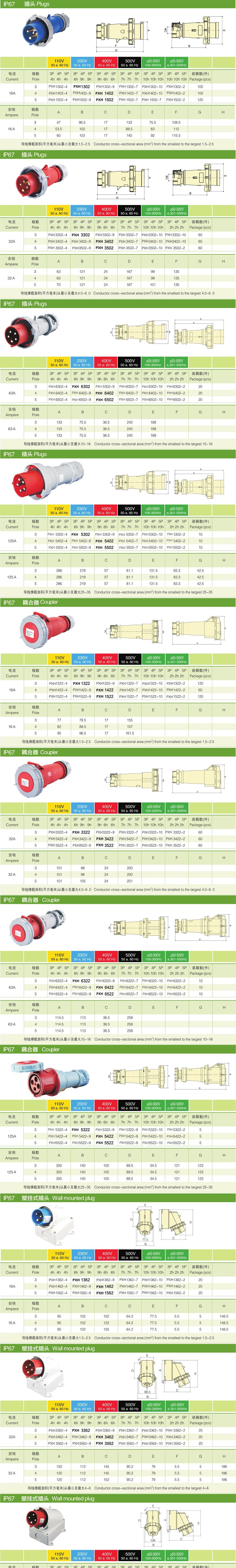 IP67newest European 125A 3p 4p 5p 220V 380V 415V Industrial Power Plugs