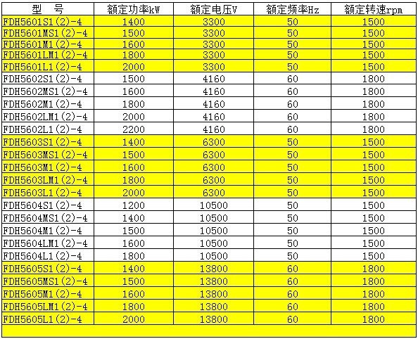 High Voltage Generator Brushless Synchronous AC Generator (FDH)