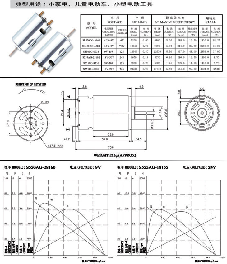 Electric Tarp Motor for Power Tool