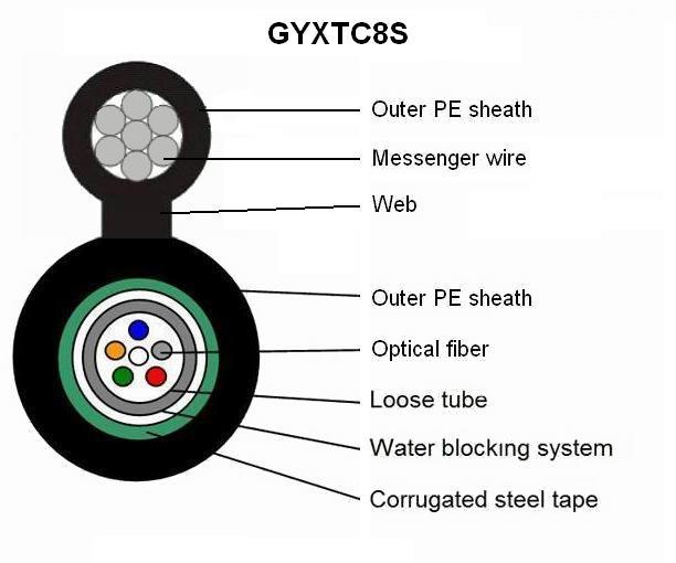 Aerial Fig8 G652D Armour Optical Fiber Cable