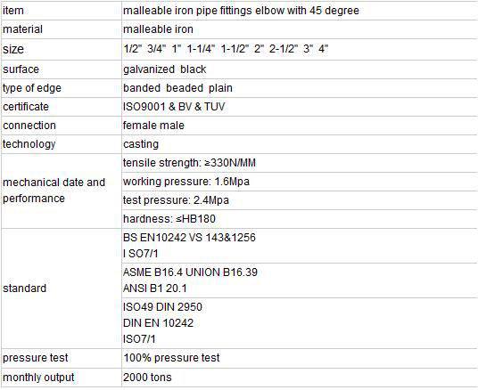 Banded 90 Degree Female Elbow Malleable Iron Pipe Fitting NPT Threads