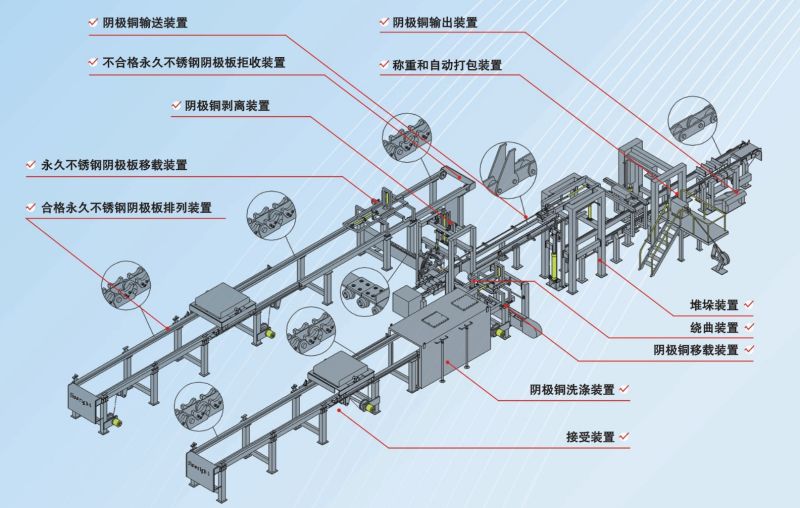 Automatic Cathode Copper Stripping Machine