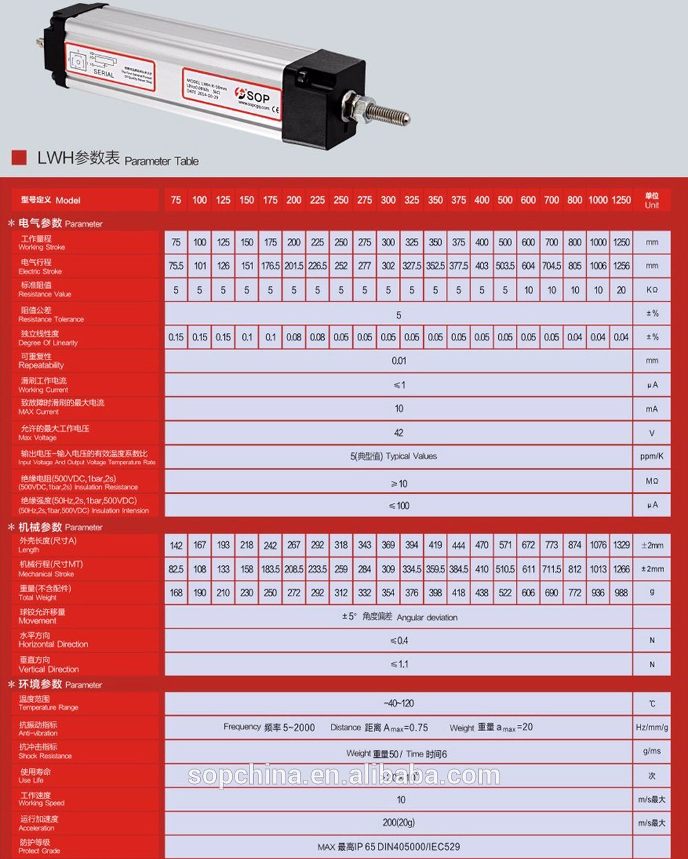 New Design Ultrasonic Displacement Sensor From China