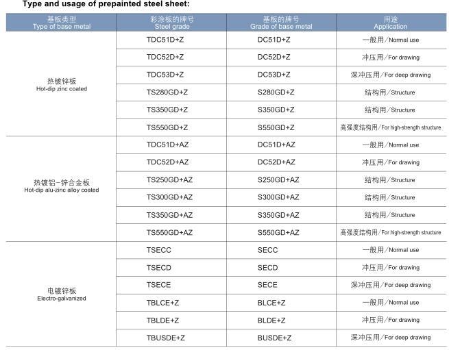 PPGI Coils, Color-Coated Steel Coils Ral9002 Roofing Steel Corrugated Galvanized Iron Sheet/PPGI Coil