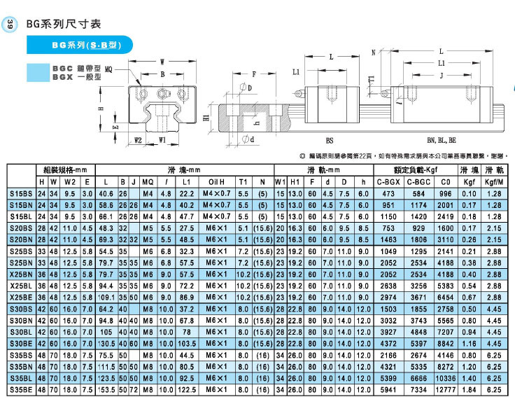 Linear Guideway CNC Machine Linear Guide Slide Rail Block HGH30ca