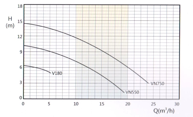 Vn Small Submersible Pump