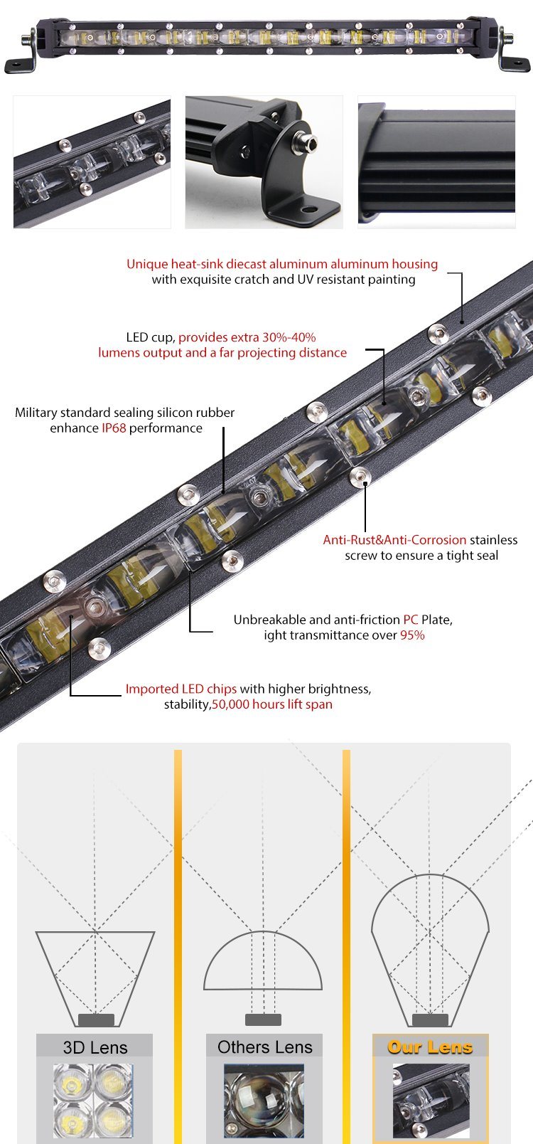 Wholesale 120W 12V 24 Volt 4X4 Super Slim Single Row LED Light Bar off Road