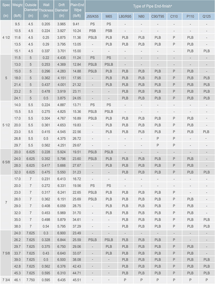 1020 St52 Carbon Steel Special Seamless Steel Pipe