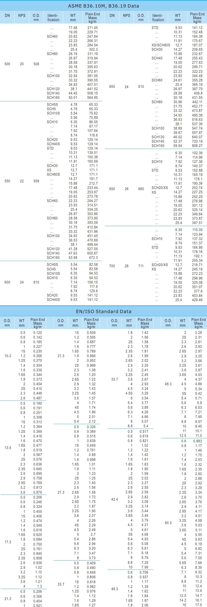 Seamless Carbon Steel Pipe and Tube (ASTM A106, A334, A192, A210)