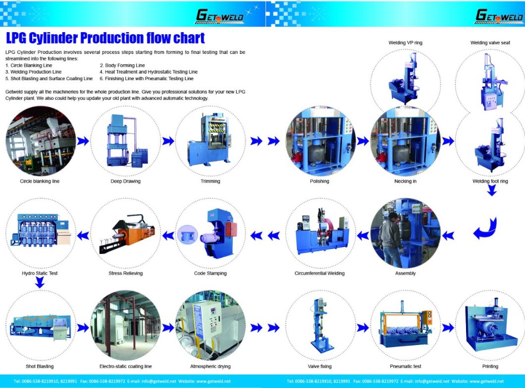 LPG Gas Cylinder Production Bottom Base/Skirt/ Foot Ring Welding Machine