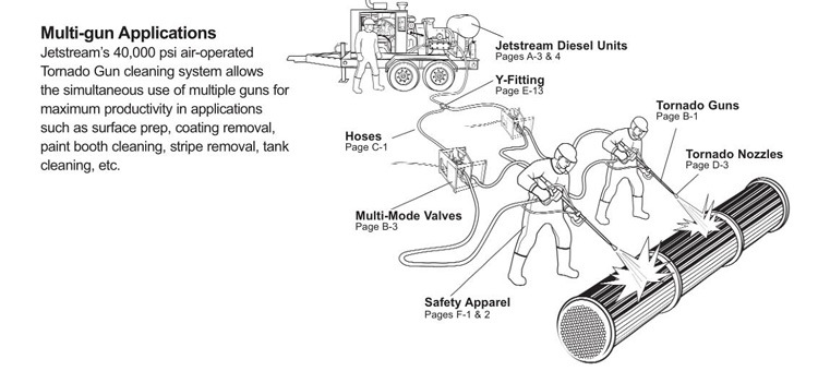 15000psi (1000bar) Diesel Unit Super High Pressure Water Cleaner