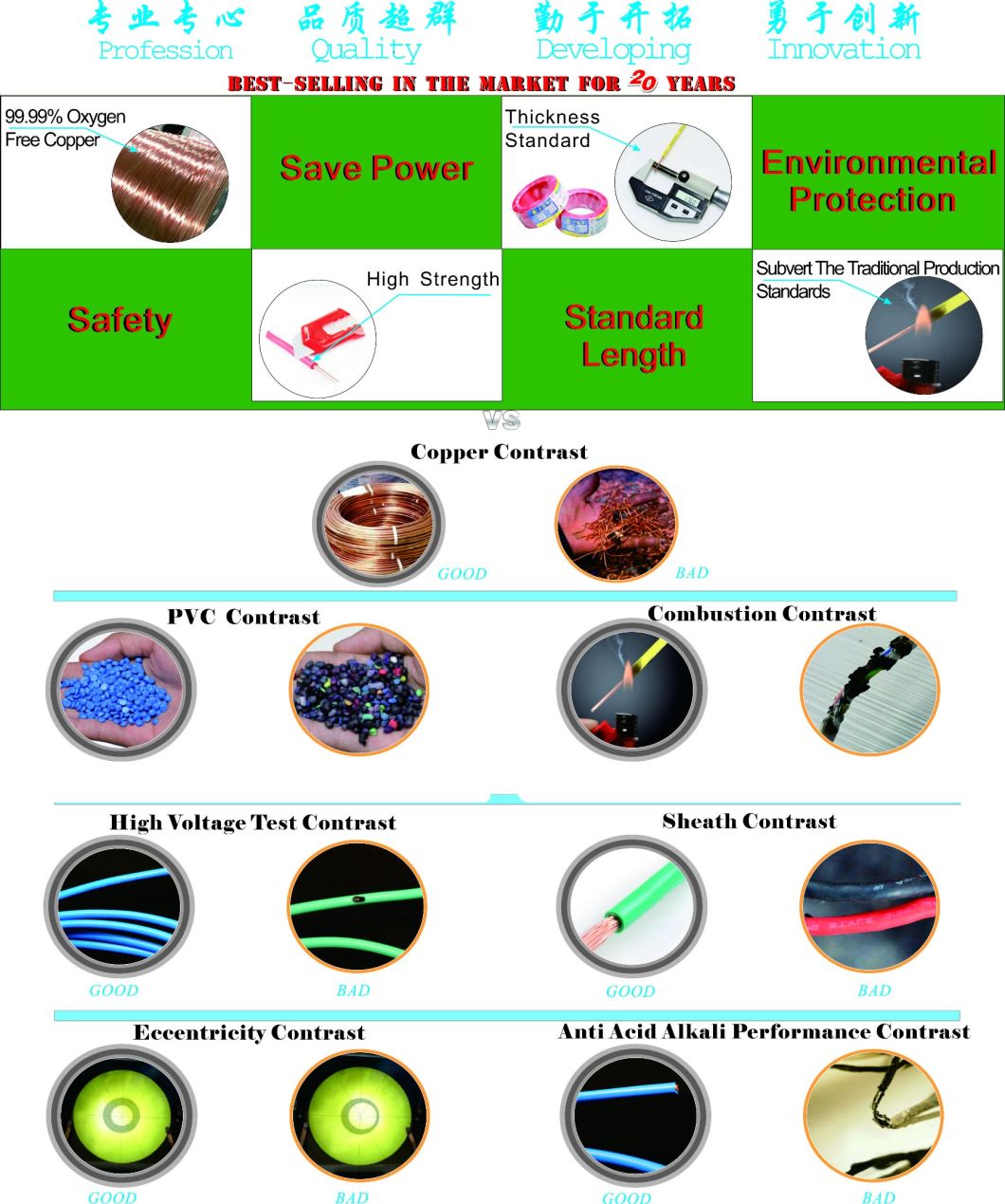 Copper Conductor PVC Insulation Cheap Price Flexible Rvv/Rvp/Rvvp Braided Control Cable