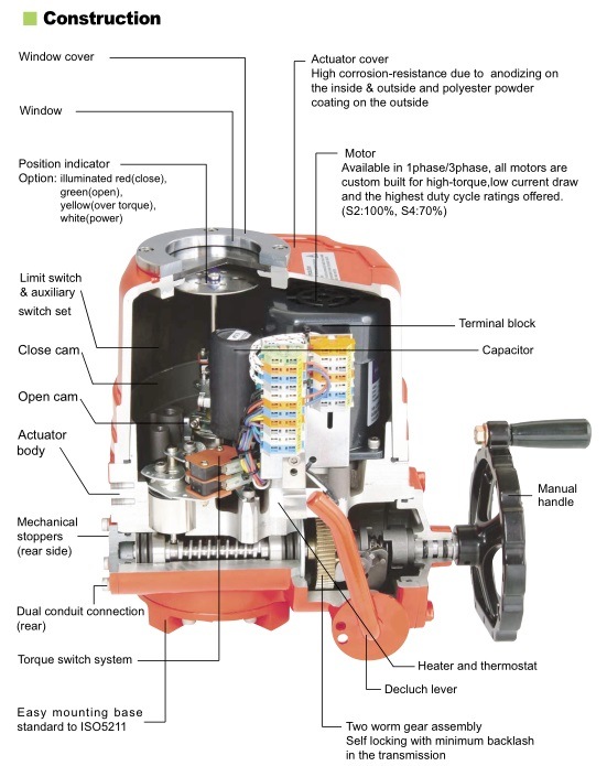 Wholesale High Pressure Air Filter Regulator