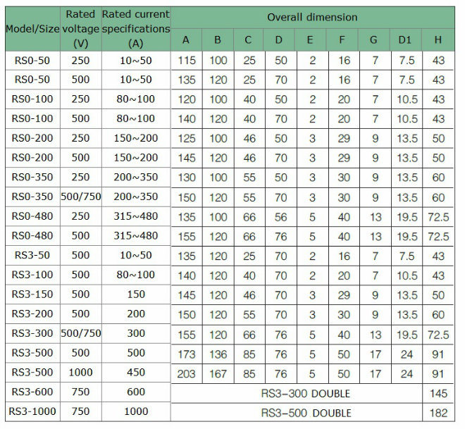 RS0/RS3 Series Bolt Type Fast-Blow Fuse