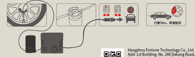 Eversafe Hand Tool Air Compressor Pump Tire Repair Kit From China