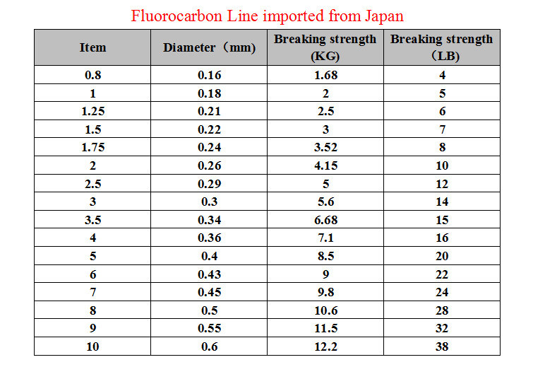 Manufacturer! 100% Japan Fluorocarbon Fishing Line Main Line Fishing Leader